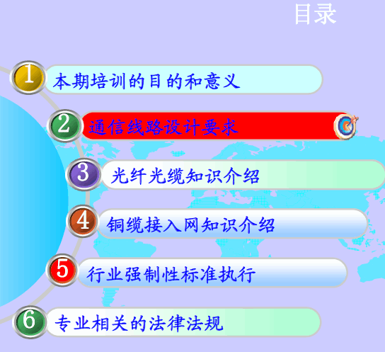 点击放大图形