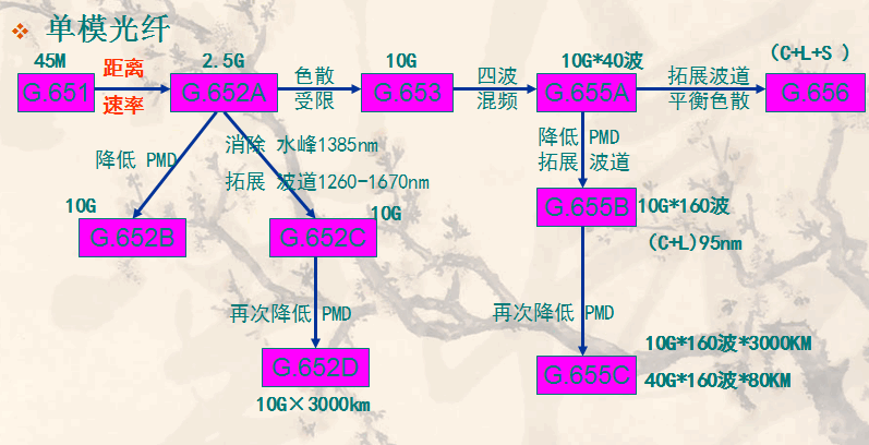 点击放大图形