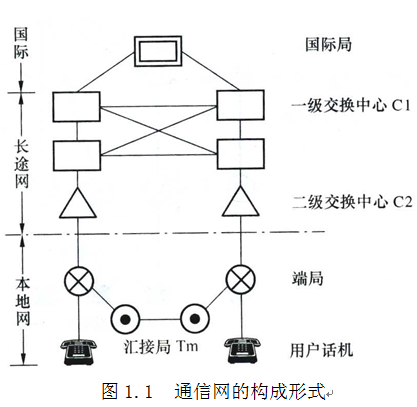 点击放大图形