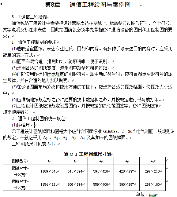 点击放大图形
