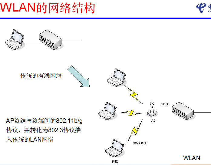 点击放大图形