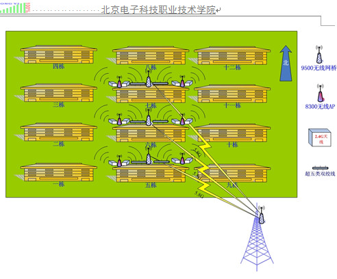 点击放大图形