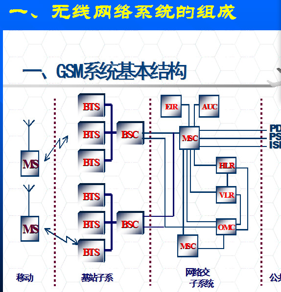 点击放大图形