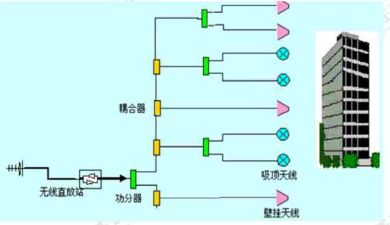 点击放大图形
