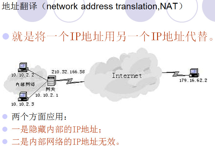 点击放大图形