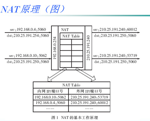 点击放大图形
