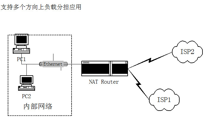 点击放大图形