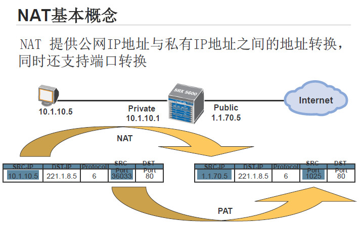 点击放大图形