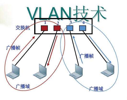 点击放大图形