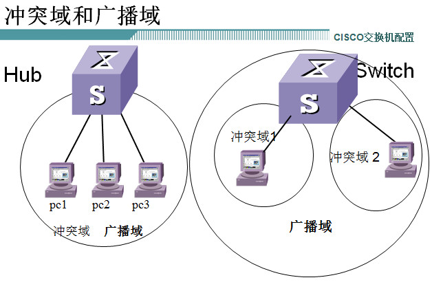 点击放大图形
