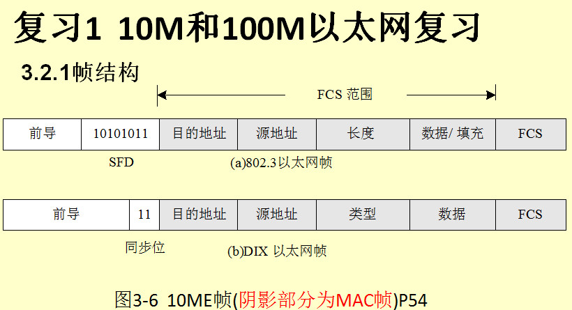 点击放大图形