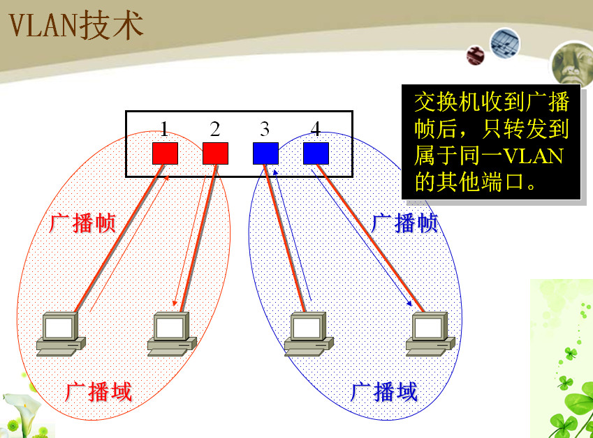 点击放大图形