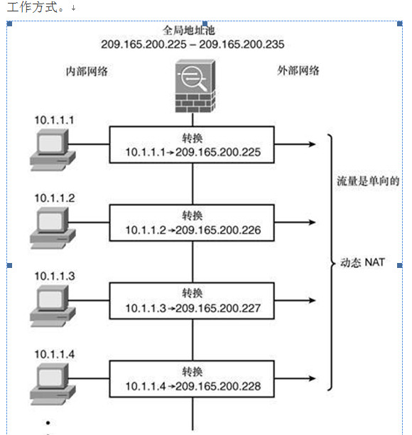 点击放大图形