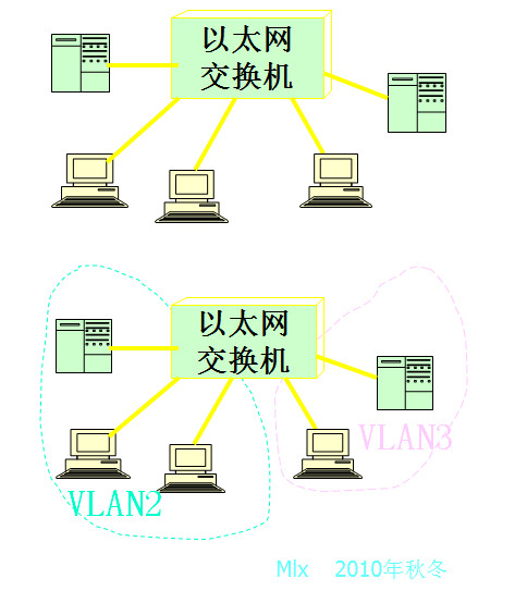 点击放大图形