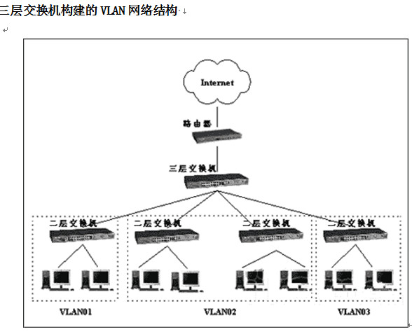 点击放大图形