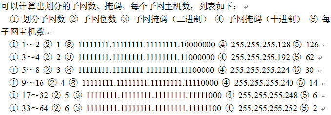 点击放大图形