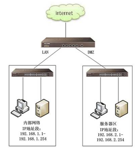 点击放大图形