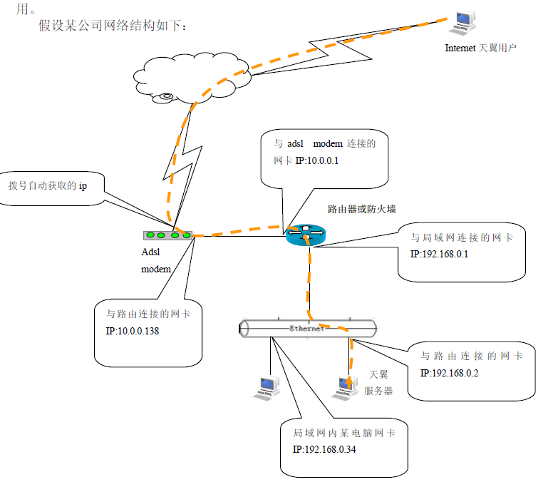 点击放大图形