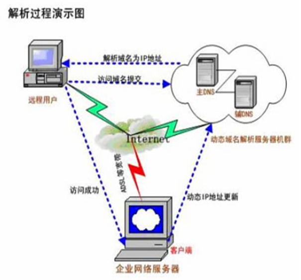 点击放大图形
