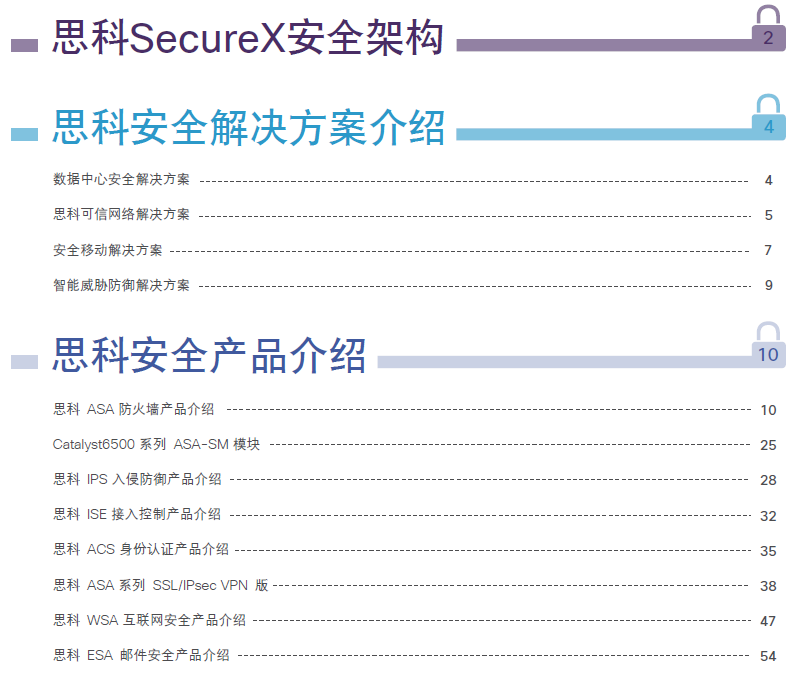 点击放大图形