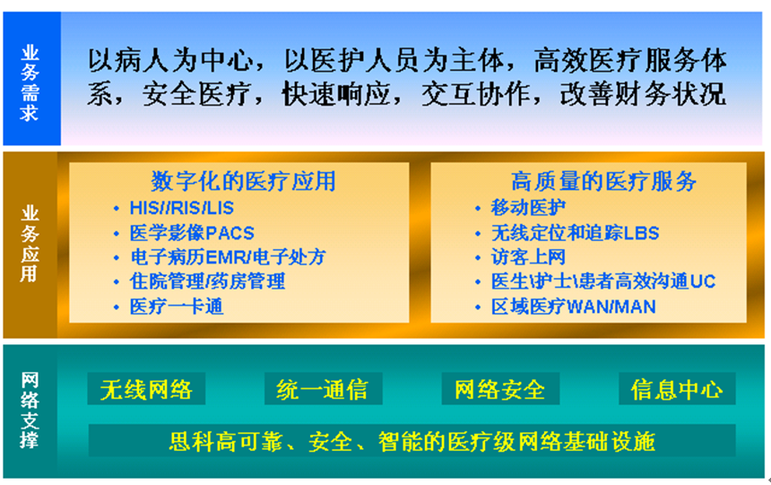 点击放大图形