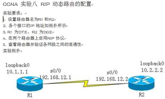 点击放大图形