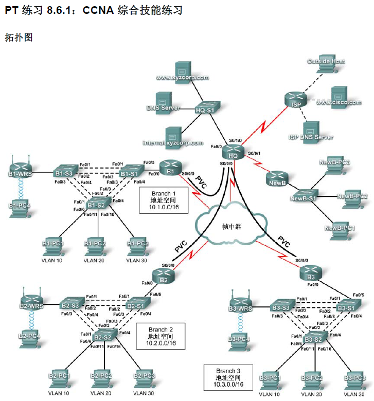 点击放大图形