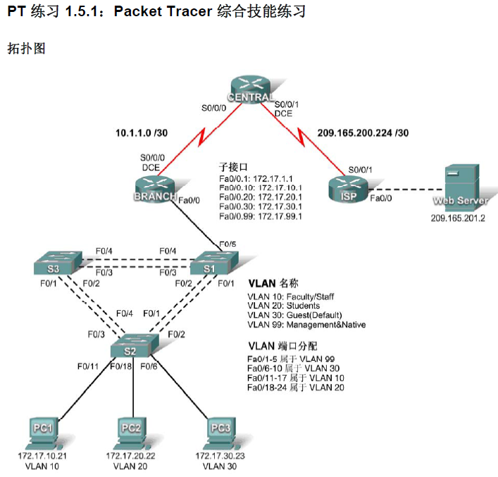 点击放大图形