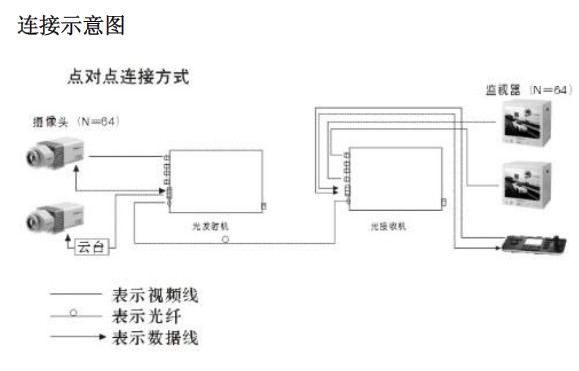 点击放大图形