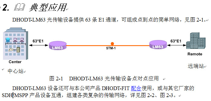 点击放大图形