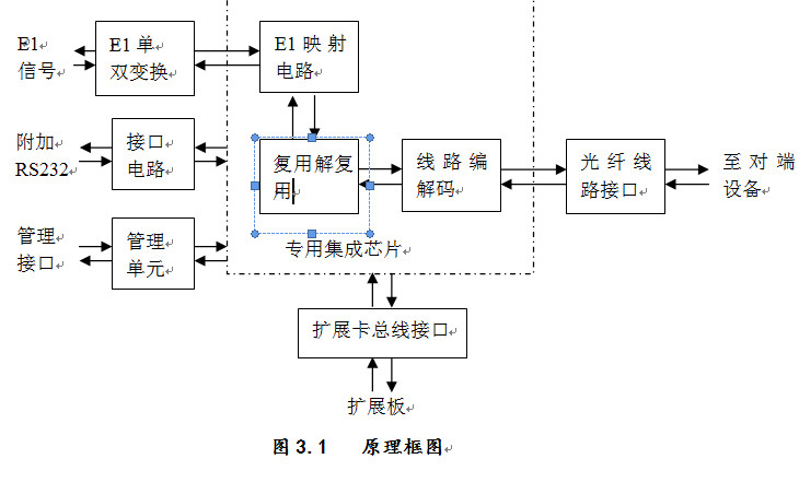 点击放大图形