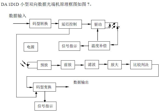 点击放大图形