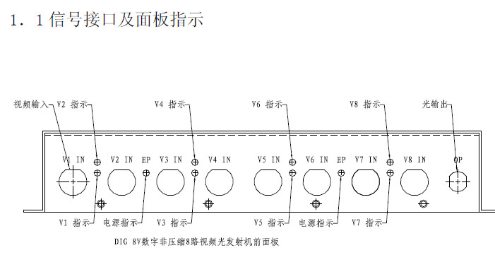 点击放大图形