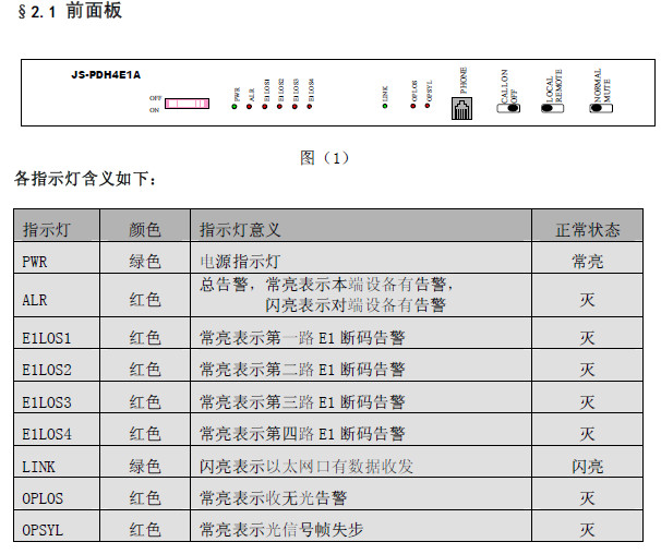 点击放大图形