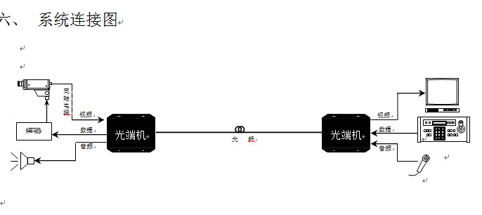点击放大图形