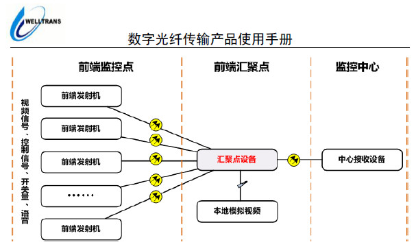 点击放大图形