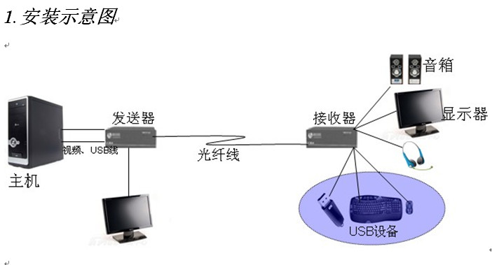 点击放大图形