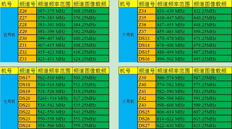 八路邻频机5.6.7.8.
