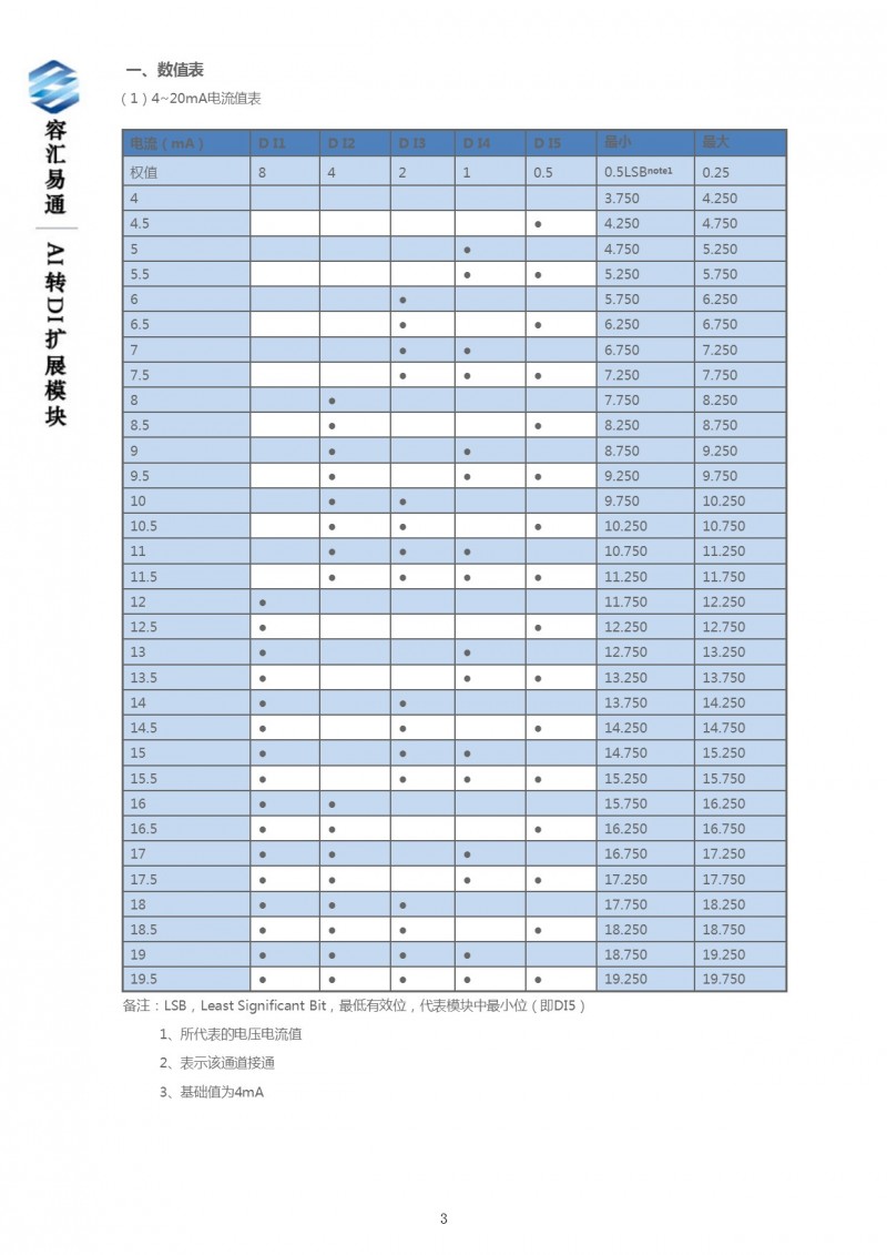 AI转DI扩展模块使用指南3
