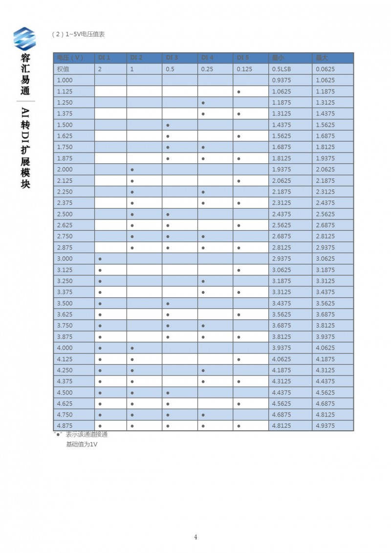 AI转DI扩展模块使用指南4