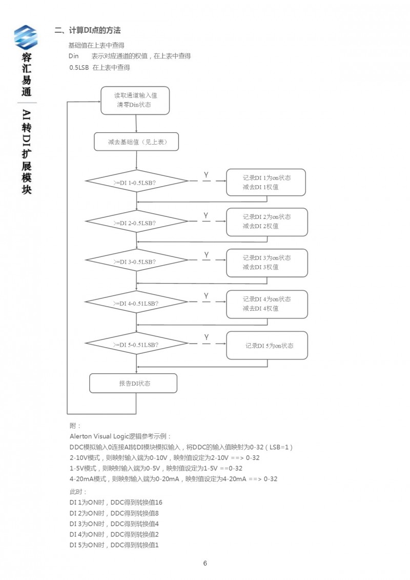 AI转DI扩展模块使用指南6