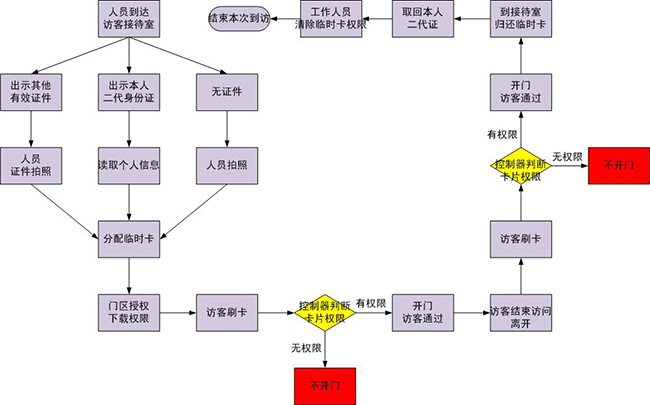 正文图片-访客