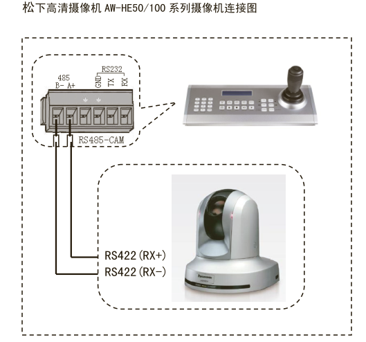 松下连接图