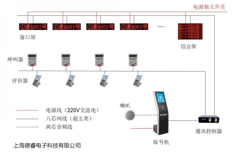 1系统图