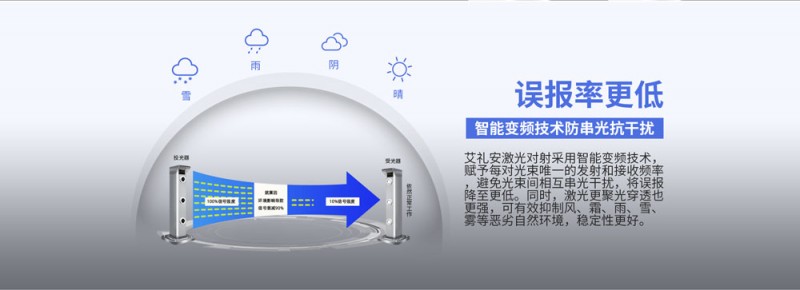 艾礼安三光束激光对射 (2)