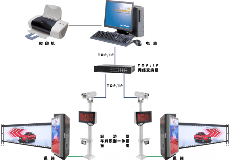 经济型车牌识别一体机系统拓扑图_Compress_Compress