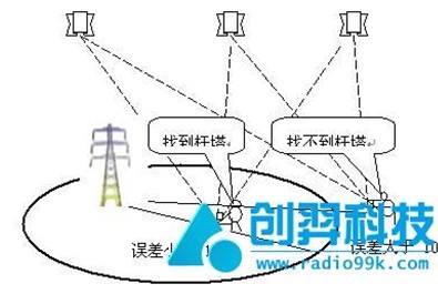 RFID电表厂智能巡检管理系统工作原理