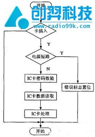 巡检管理