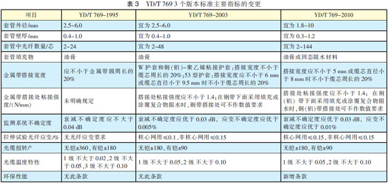 YD/T 769 3个版本标准主要指标的变更