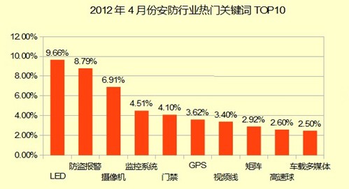 四月份热门产品TOP10排行